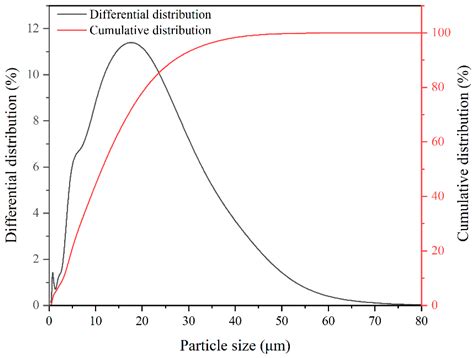 Effect of Ultrafine Calcium Silicate on the Mechanical Properties of ...