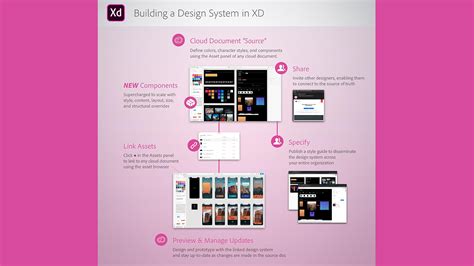 Adobe XD streamlines team collaboration with support for design systems ...
