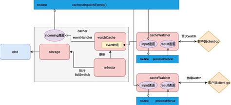 Client Go Tutorial 的图像结果