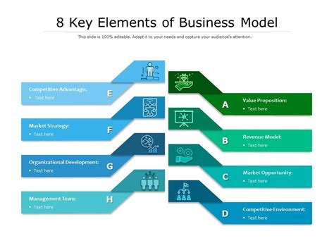 Business Model Elements 的图像结果