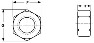 FM FASTENERS | Nuts | METRIC HEX NUTS
