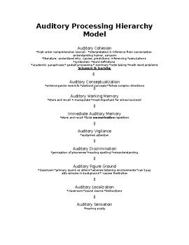 Process Models of the Auditory System 的图像结果
