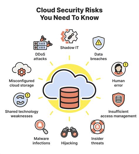 AWS Infrastructure Security 的图像结果