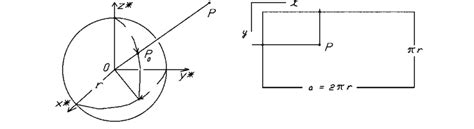 Image result for Equirectangular Projection Grid