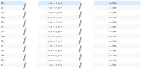 Image result for IIS Cache Content