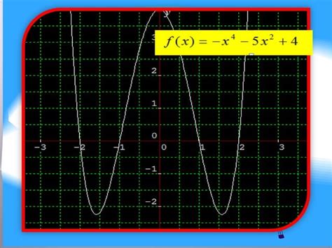 Image result for Types of Polynomial Graphs