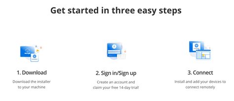 Remote Access Software Windows 的图像结果