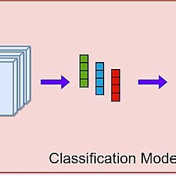 Image result for Standard Timing Model Machine