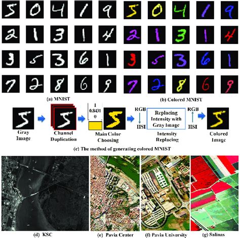 MNIST Dataset 的图像结果