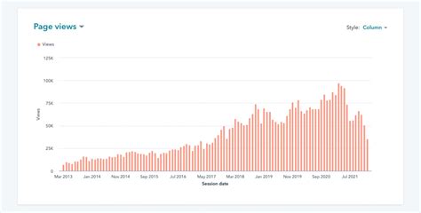 Image result for +Get Blog Post View Numbers Web Flow