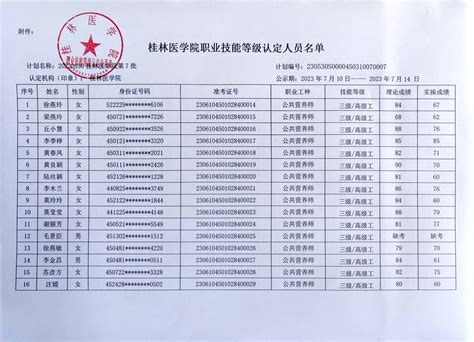 桂林医学院职业技能等级认定人员成绩公示（2023年6月18日《公共营养师（三级）》）-桂林医学院继续教育学院