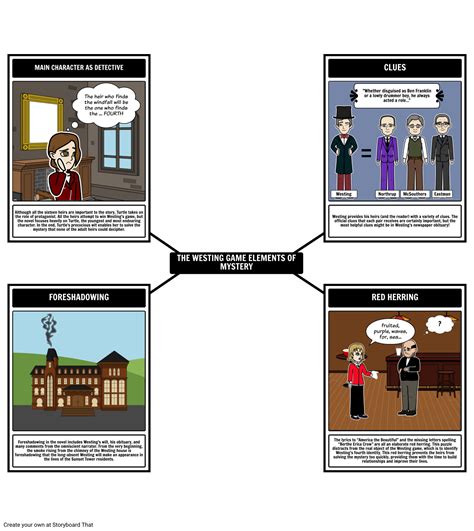 The westing game summary the westing game mystery – Artofit