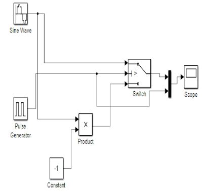 Ask Simulation Matlab 的图像结果
