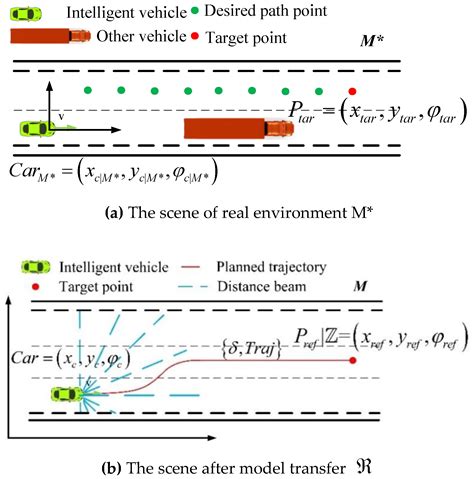 Intelligent Land-Vehicle Model Transfer Trajectory Planning Method ...