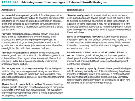 indslots growth strategies,With the {keywords}