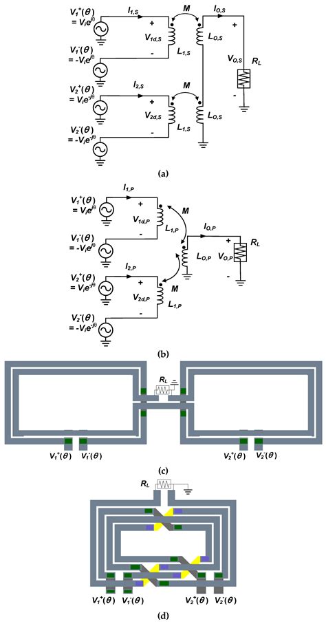 A Fully Integrated Compact Outphasing CMOS Power Amplifier Using a ...