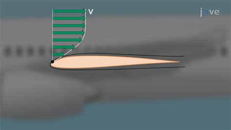 Image result for Boundary Layer