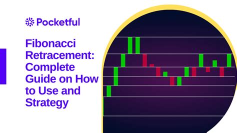 Fibonacci Retracement: Complete Guide on How to Use and Strategy ...