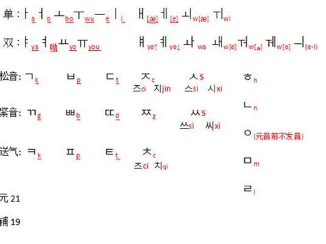 【韩语发音教学】韩语发音规律以及音变规则巧记方法总结，学习韩语很轻松 - 哔哩哔哩