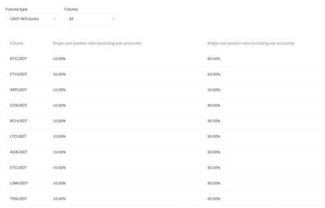 Image result for Bitget Futures