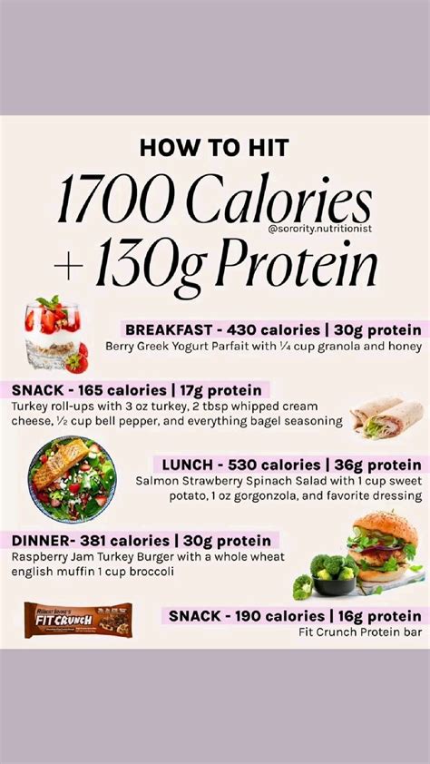 How To Hit 1700 Calories and 130g Protein!. | Protein meal plan, High ...