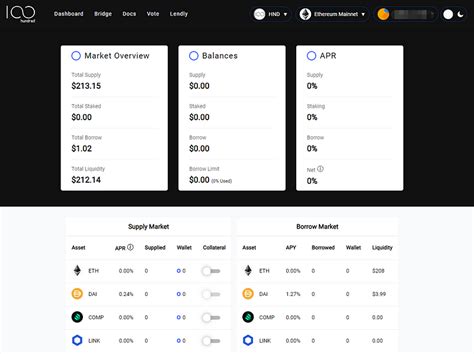 What is Compound fork Hundred Finance and can it regain momentum ...