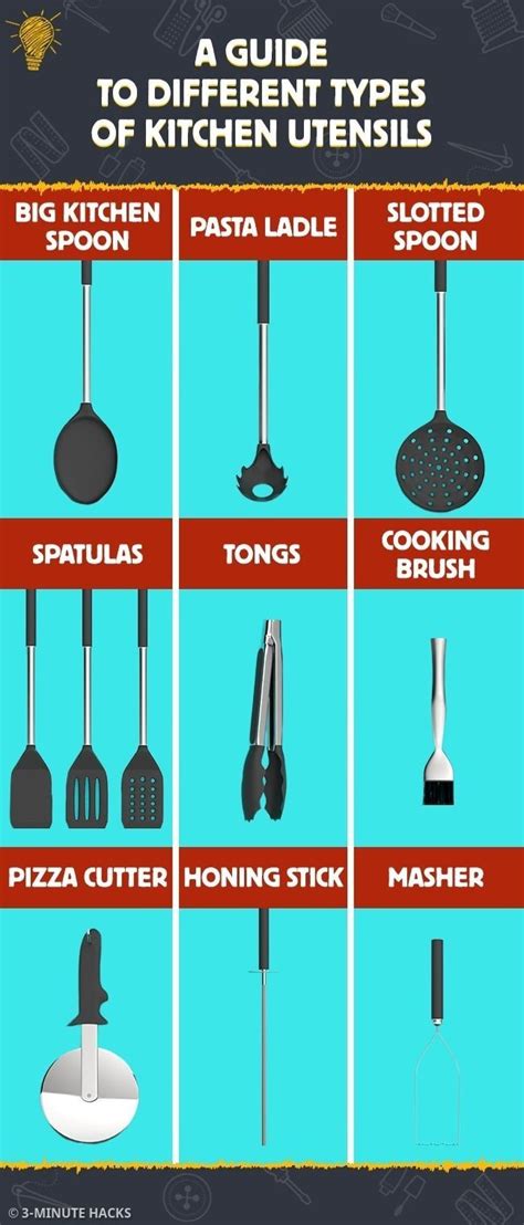Different Types of Kitchen Utensils 的图像结果