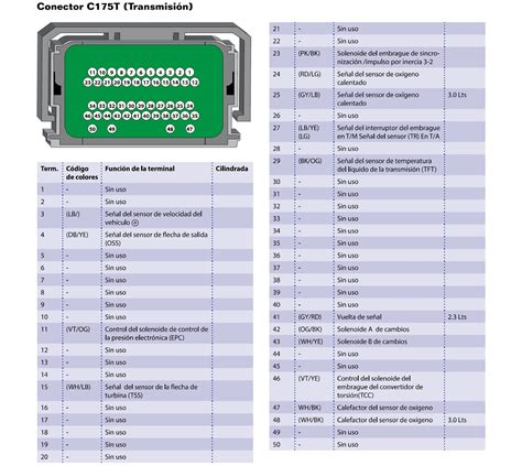 Programar PCM Ford Tutorial 的图像结果