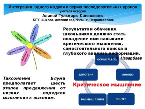 Презентация на тему "Обучение критическому мышлению на уроках истории ...