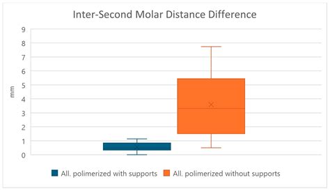 Evaluation of the Dimensional Accuracy of 3D-Printed Aligners: An In ...