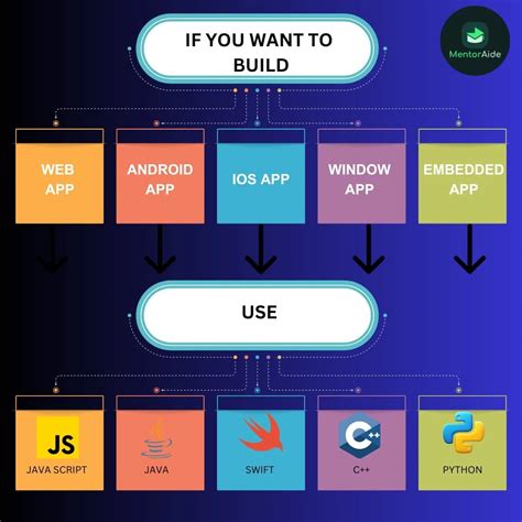 Image result for HTML5 Programmers