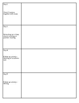 Image result for Language Experience Approach Lesson Plan