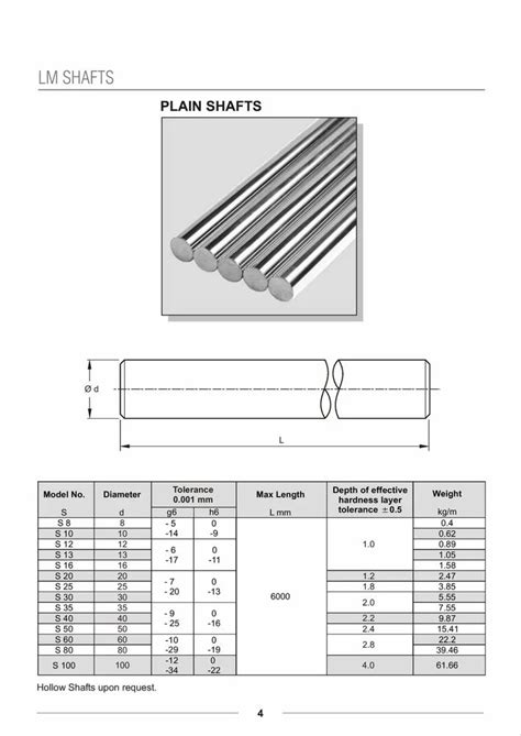 Linear Bearing - LWI LM Rail (LWR20) Manufacturer from Panchkula