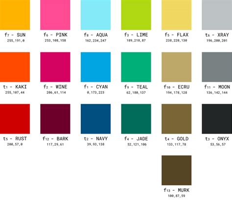 Color Coding Examples 的图像结果