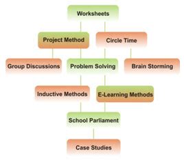 MM International School