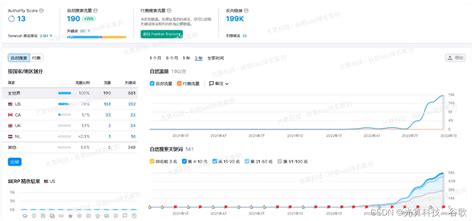 谷歌SEO：谷歌SEO优化的十大影响排名因素