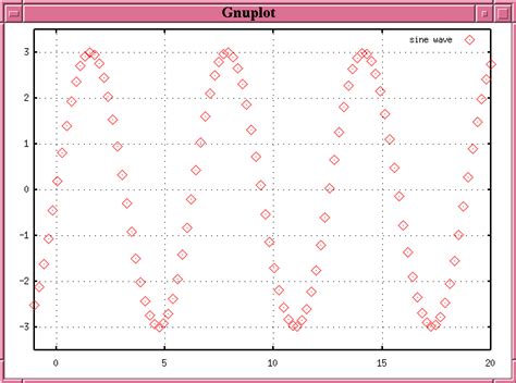 Sinx Graph 的图像结果