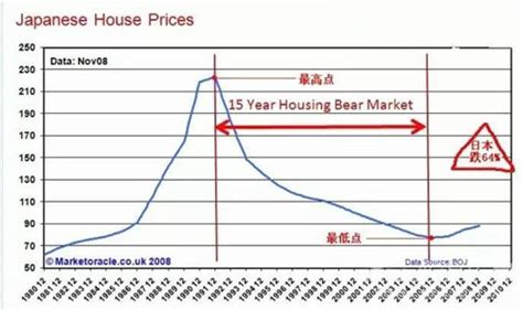 2020年中国房地产行业市场分析：疫情下销售断崖式下滑 宽松政策利于缓解下行压力 - 房地产市场背景 - 实验室设备网