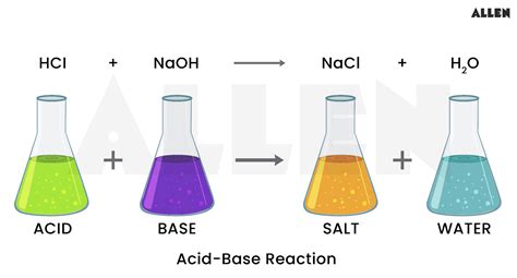 Acid, Base and Salt- Definition and Applications in everyday life