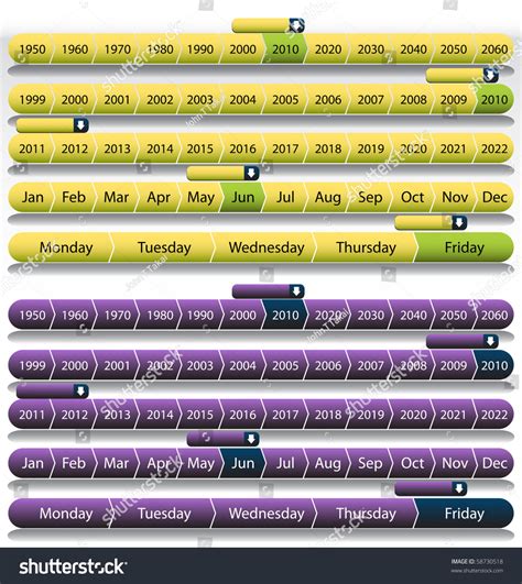 Timeline Chart 的图像结果