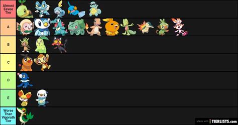 All 24 Pokemon Starters Tier List Tier List - TierLists.com