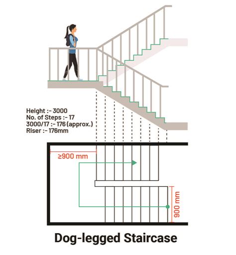 Staircase Standards (Design, Guidelines, Materials, & Types) - Layak ...