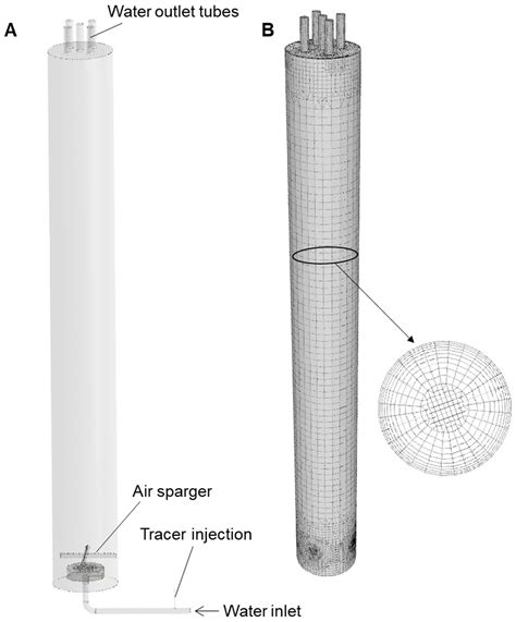 Current Limitations for Predicting Liquid Dispersion in Continuous Flow ...