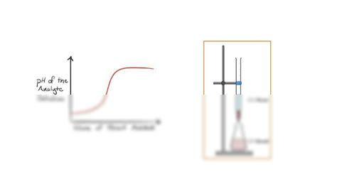 Image result for Titration Process Examples