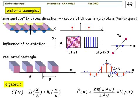 High Angular Resolution 的图像结果