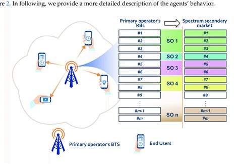 Image result for Single Operational Entity Network Model