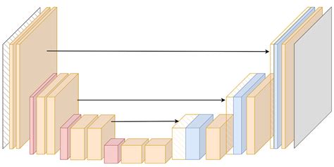 Net Explained 的图像结果