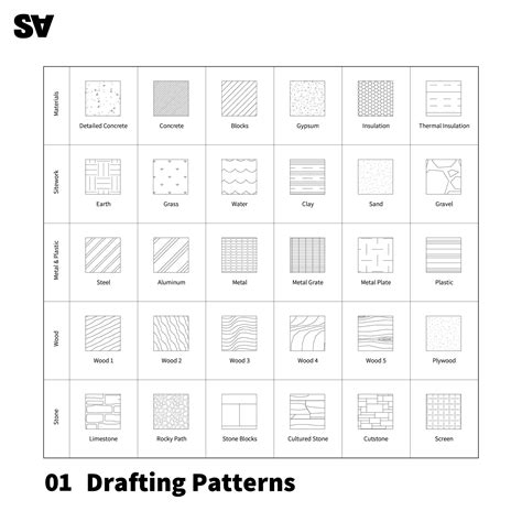 Image result for Autodesk Revit Library