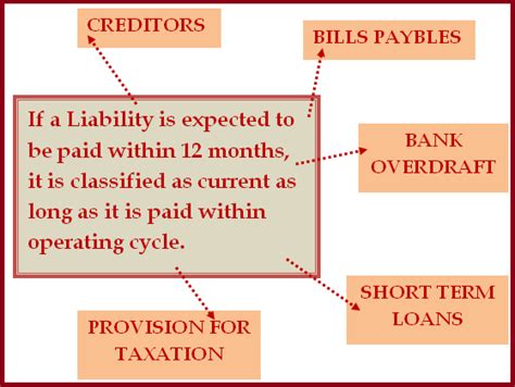 Balance Sheet