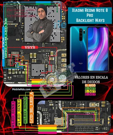 Note 8 Problems 的图像结果